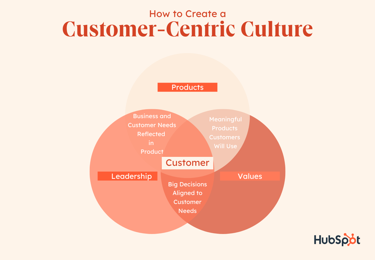 8 Tips For Becoming A Customer-Centric Organization